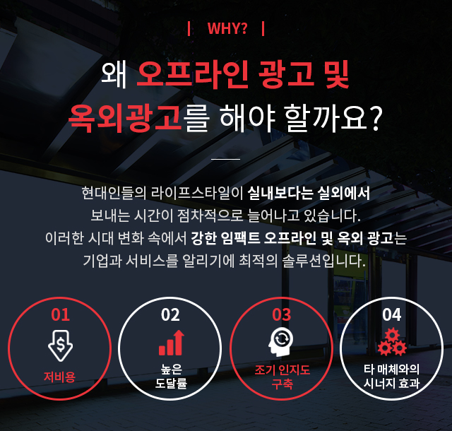 왜 오프라인 광고 및 옥외광고를 해야 할까요? 현대인들의 라이프스타일이 실내보다는 실외에서 보내는 시간이 점차적으로 늘어나고 있습니다. 이러한 시대 변화 속에서 강한 임팩트 오프라인 및 옥외 광고는 기업과 서비스를 알리기에 최적의 솔루션 입니다. 1. 저비용 2. 높은 도달률 3. 조기 인지도 구축 4. 타 매체와의 시너지 효과